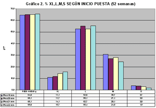 Factores influenciando el tamaño del huevo: manejo y alimentación - Image 2