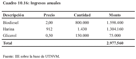 Biocombustibles, una oportunidad - Image 35