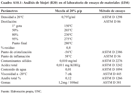 Anexo 10.1: Una alternativa más: los biocombustibles desde la óptica de la Universidad Nacional de Córdoba (U.N.C) - Image 4