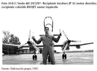 Anexo 10.1: Una alternativa más: los biocombustibles desde la óptica de la Universidad Nacional de Córdoba (U.N.C) - Image 5