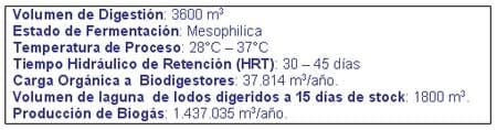 Planta modelo de biogás y compost en frigorifico bovino de 1600 animales - Image 17
