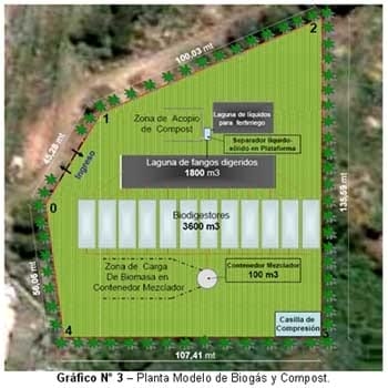 Planta modelo de biogás y compost en frigorifico bovino de 1600 animales - Image 18