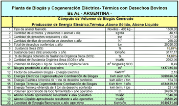 Planta modelo de biogás y compost en frigorifico bovino de 1600 animales - Image 20