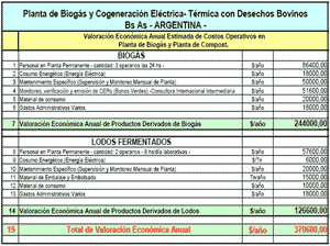 Planta modelo de biogás y compost en frigorifico bovino de 1600 animales - Image 30