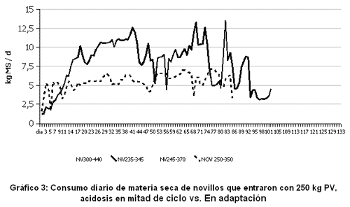 Alimentación y acidosis en el engorde a corral - Image 4