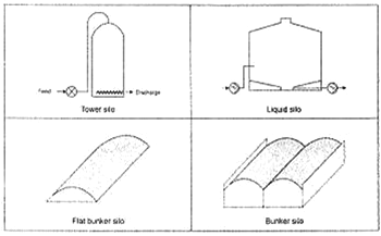 Instalaciones de biogas a mediana y gran escala en Alemania - Image 1