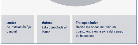 Diferentes sistemas de Identificación utilizados para Trazabilidad en carnes - Image 9