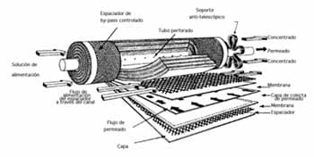 Métodos de desalinización - Image 1