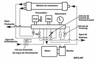 Métodos de desalinización - Image 2