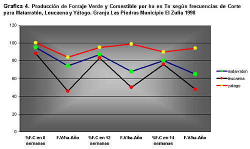 Alternativas de alimentación para bovinos con recursos forrajeros no tradicionales - Image 14