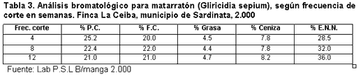 Alternativas de alimentación para bovinos con recursos forrajeros no tradicionales - Image 16