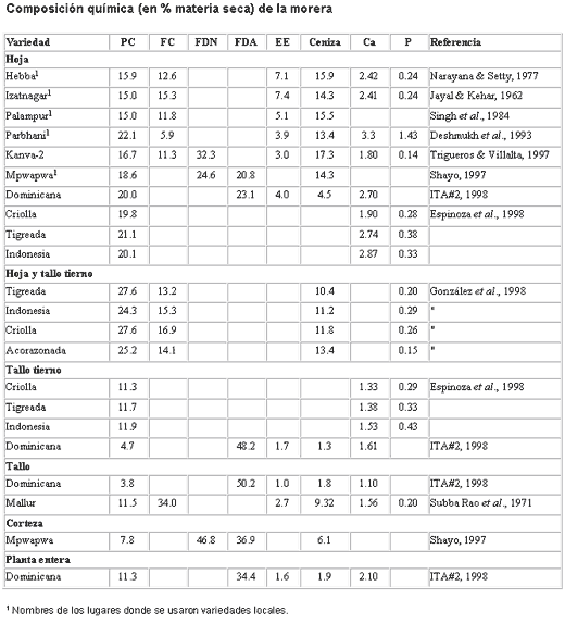 Alternativas de alimentación para bovinos con recursos forrajeros no tradicionales - Image 21