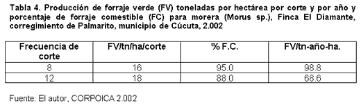 Alternativas de alimentación para bovinos con recursos forrajeros no tradicionales - Image 25