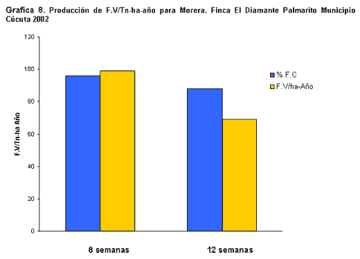Alternativas de alimentación para bovinos con recursos forrajeros no tradicionales - Image 26