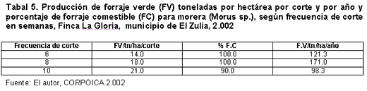 Alternativas de alimentación para bovinos con recursos forrajeros no tradicionales - Image 27