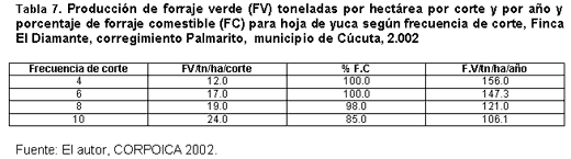 Alternativas de alimentación para bovinos con recursos forrajeros no tradicionales - Image 33