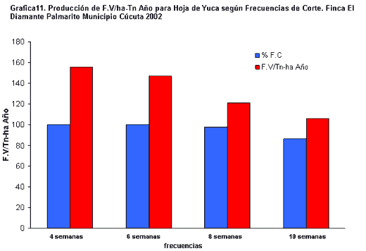 Alternativas de alimentación para bovinos con recursos forrajeros no tradicionales - Image 34
