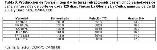 Alternativas de alimentación para bovinos con recursos forrajeros no tradicionales - Image 38