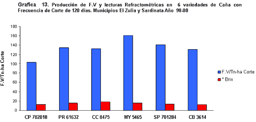 Alternativas de alimentación para bovinos con recursos forrajeros no tradicionales - Image 39