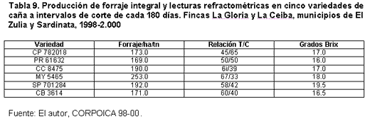 Alternativas de alimentación para bovinos con recursos forrajeros no tradicionales - Image 40