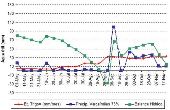 Respuesta a la inoculación con diferentes cepas comerciales y precomerciales de rizobacterias promotoras del CRECIMIENTO (PGPR) - Image 1