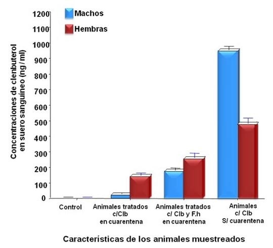 Efectos de los beta-agonistas (clenbuterol), en las actividades fisio-hepáticas y reproductivas en rumiantes - Image 2