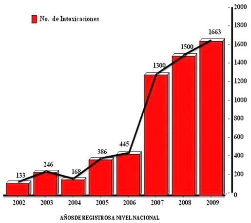 Efectos de los beta-agonistas (clenbuterol), en las actividades fisio-hepáticas y reproductivas en rumiantes - Image 1