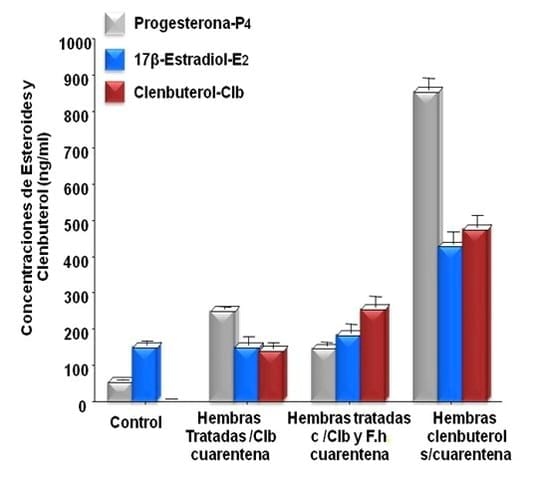 Efectos de los beta-agonistas (clenbuterol), en las actividades fisio-hepáticas y reproductivas en rumiantes - Image 3