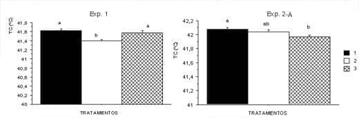 Efecto de la suplementación mineral sobre las respuestas productivas y fisiológicas de los pollos de engorde sometidos a estrés calórico - Image 1