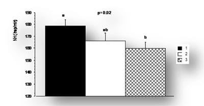 Efecto de la suplementación mineral sobre las respuestas productivas y fisiológicas de los pollos de engorde sometidos a estrés calórico - Image 3