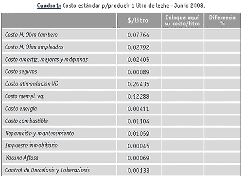 El costo estándar de producir un litro de leche - Image 1