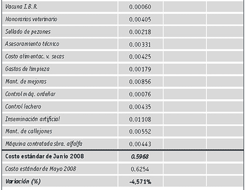 El costo estándar de producir un litro de leche - Image 2