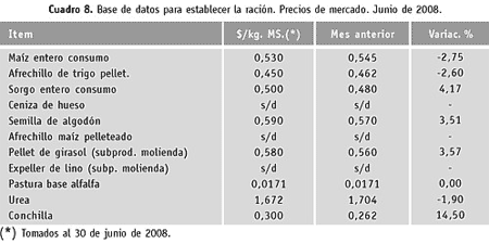 El costo estándar de producir un litro de leche - Image 3