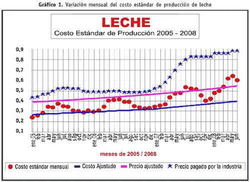 El costo estándar de producir un litro de leche - Image 4
