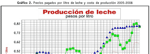 El costo estándar de producir un litro de leche - Image 5