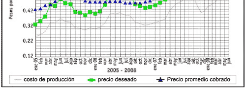 El costo estándar de producir un litro de leche - Image 6
