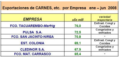 Exportaciones de carne de Uruguay - Image 6