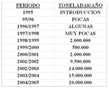 Micotoxinas y silos bolsa - Image 1