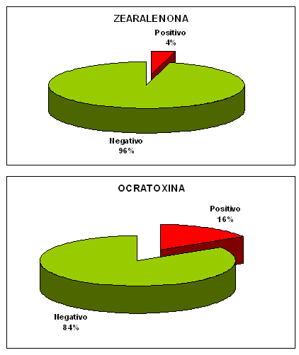 Micotoxinas y silos bolsa - Image 3