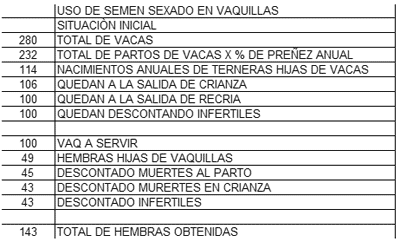 Herramientas en el manejo reproductivo - Image 1