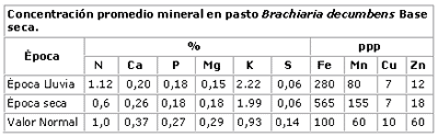 Estrategias nutricionales: Uso de dietas y sales aniónicas en vacas lecheras - Image 3
