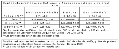 Estrategias nutricionales: Uso de dietas y sales aniónicas en vacas lecheras - Image 5