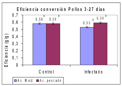 Omega-3 en monogástricos: Efecto nutricional y Sanitario - Image 12