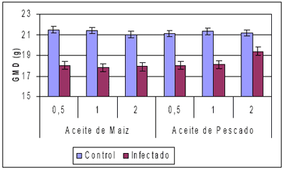 Omega-3 en monogástricos: Efecto nutricional y Sanitario - Image 13