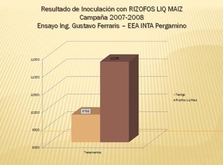 Bacterias Solubilizadoras de Fósforo - Image 7