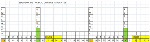 Detección de celo, como mejoramos y facilitamos la tarea - Image 1