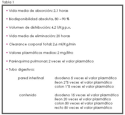 Doxiciclina y Bromhexina en el tratamiento y prevención de los procesos neumónicos en terneros - Image 6