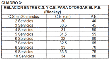 Examen de Fertilidad en Toros - Image 4