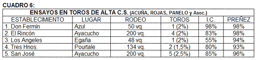 Examen de Fertilidad en Toros - Image 7