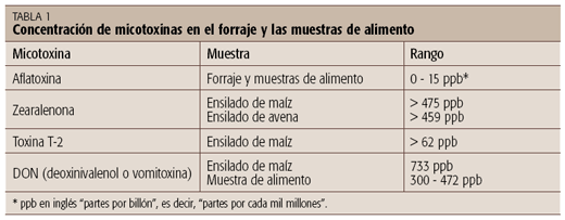 El efecto de las micotoxinas en rumiantes - Image 1